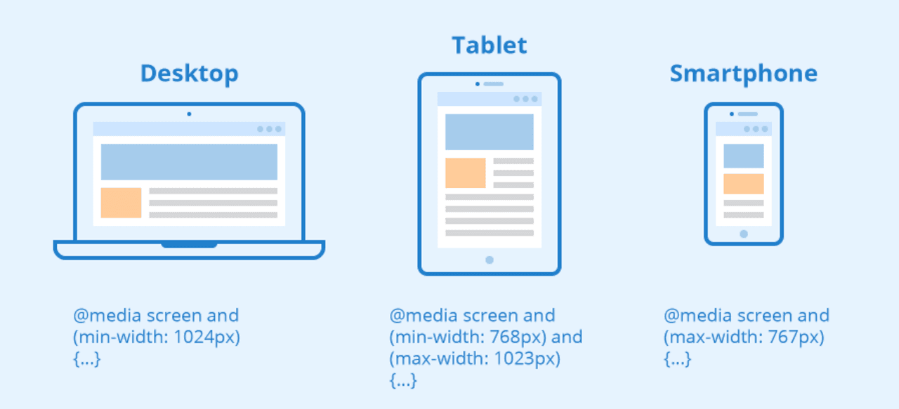 screen with different sizes