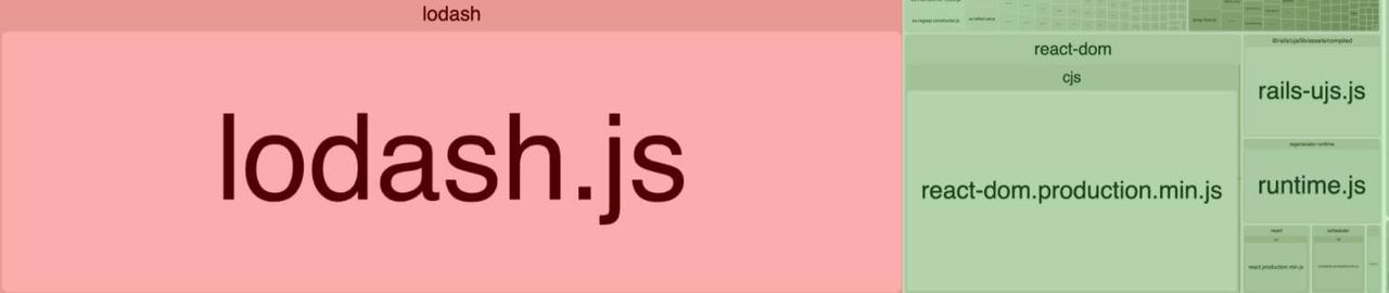 Package Dependencies Validation